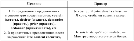 Употребление Subjonctif